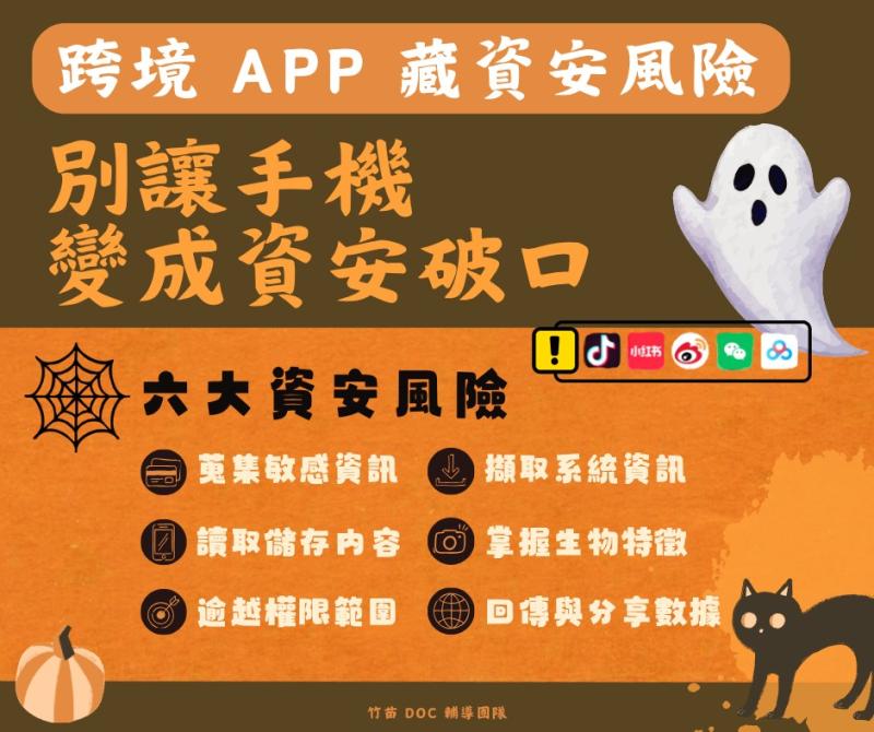 跨境APP宣導。