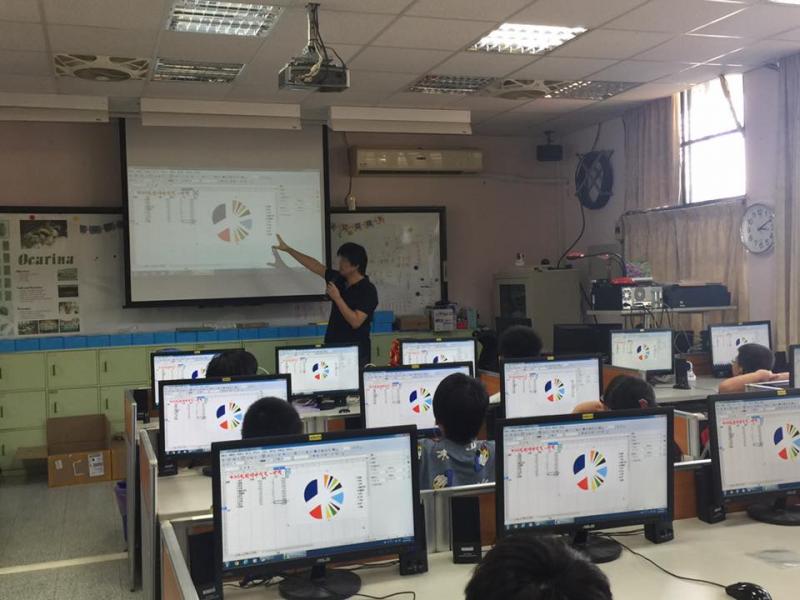 利用自由軟體「Calc」帶入公式函數、加總、在製作出圓餅圖。