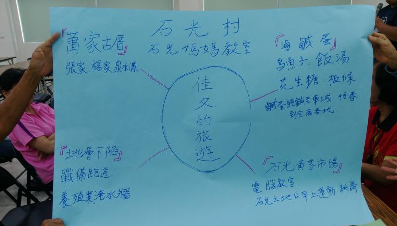 學員分組提出自己對於自己家鄉的特色與美麗，利用簡單易懂的方式來報告