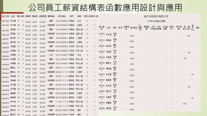 EXCEL設計薪資結構表成果檔案圖片