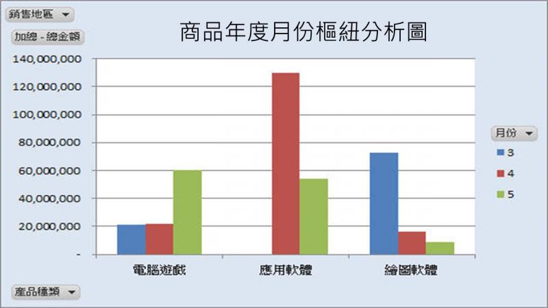 EXCEL設計樞紐分析圖完成成果檔案圖片