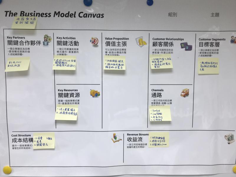 波羅密大道資訊闖關