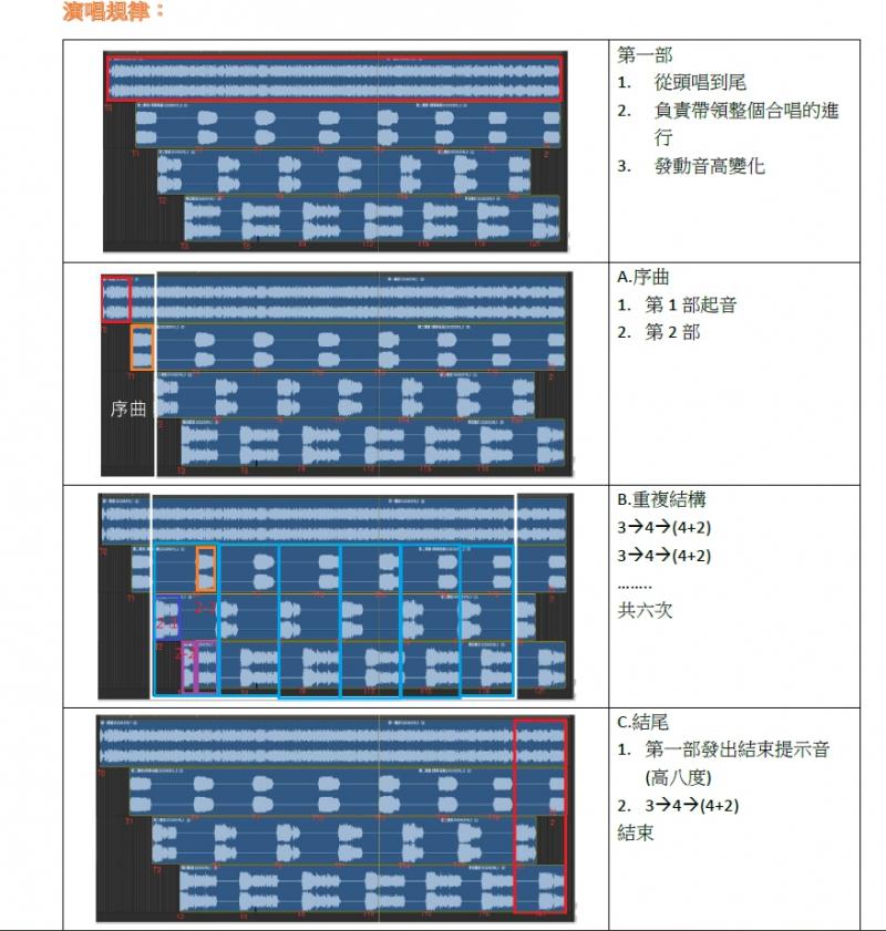採集之後的聲紋圖譜