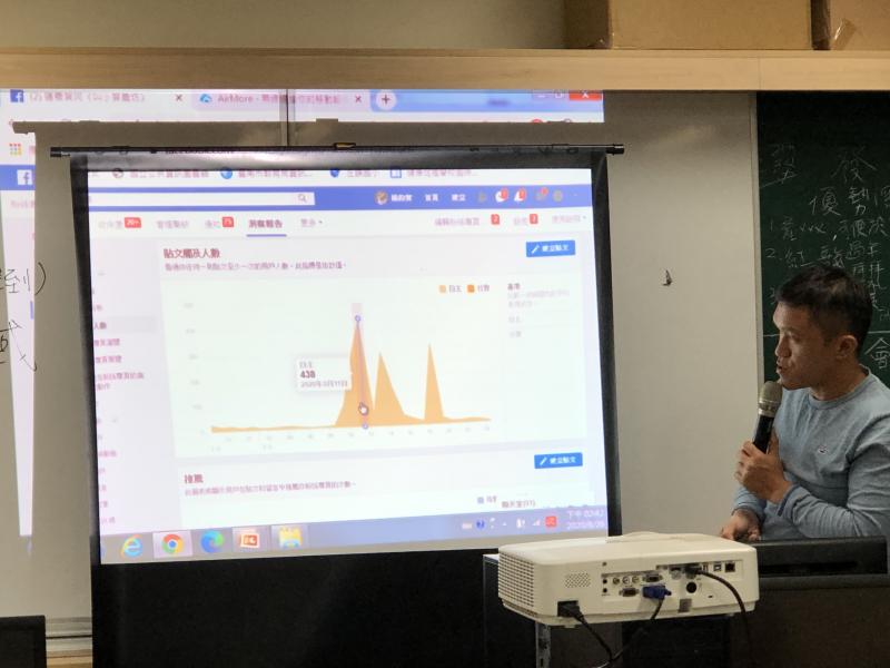 以數據分析如何經營社群媒體推銷自身產品