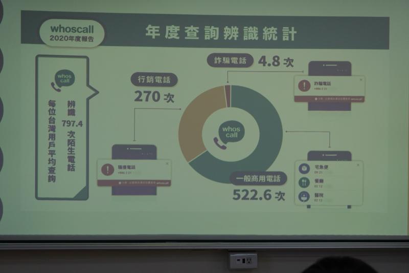 講師介紹Whoscall的運用