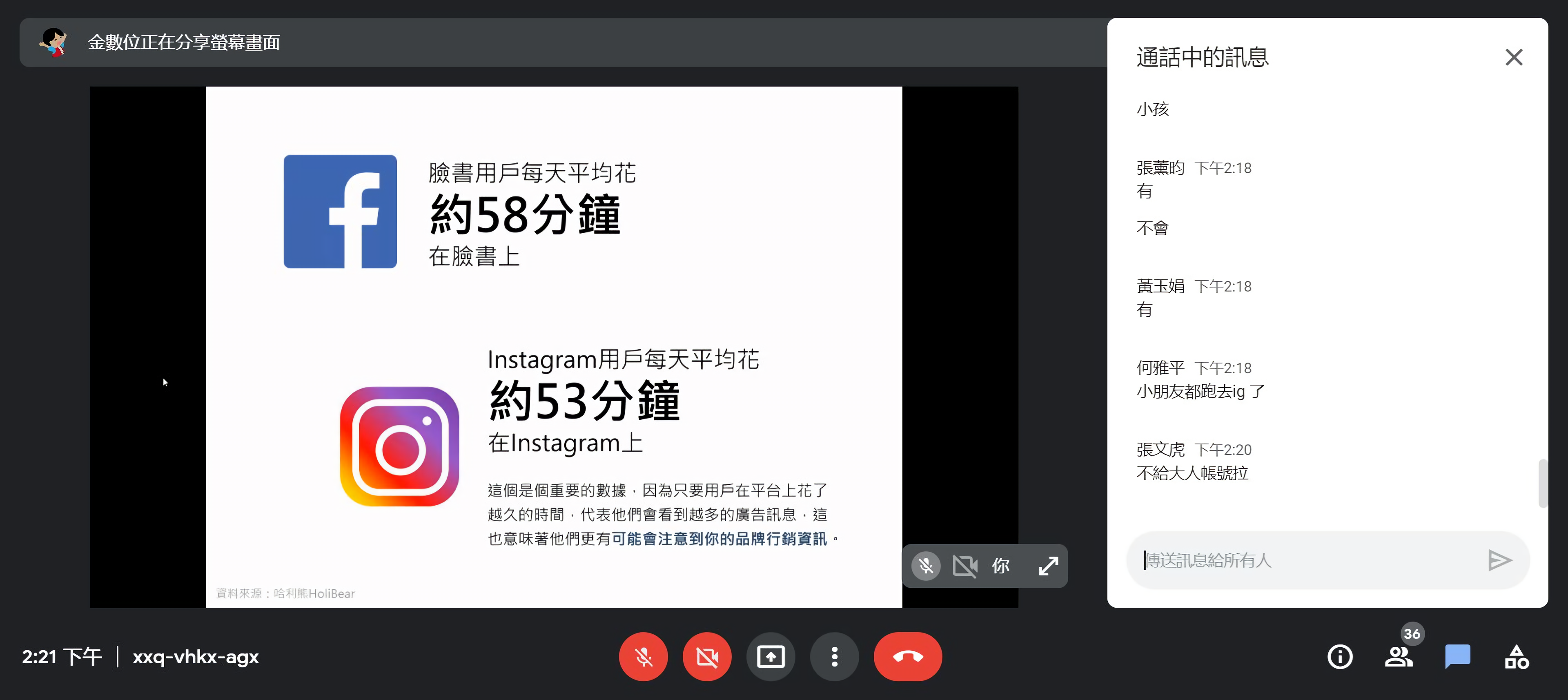 年輕人不愛使用臉書工具，反而在 IG 平臺更加活躍，上課學員分享：難怪這幾年都無法觀看孩子的日常。