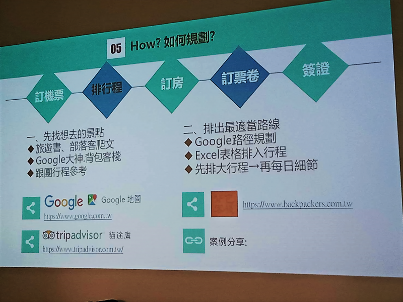 自助旅行的行程規劃流程介紹