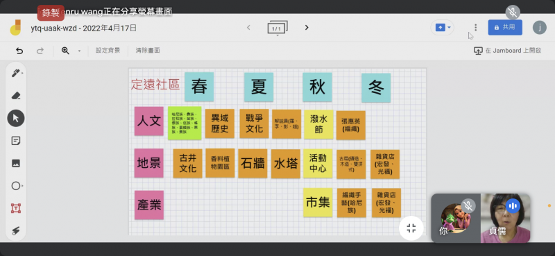 線上討論，盤點社區特色