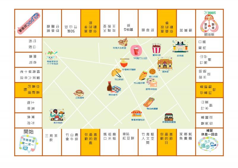 竹山最愛美食