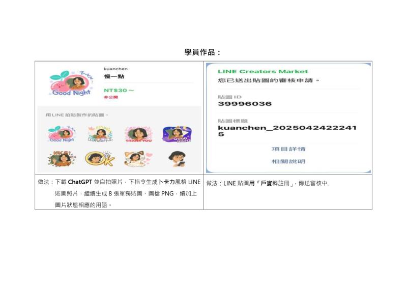 學員學會註冊及生成line貼圖操作技巧及作品成果.