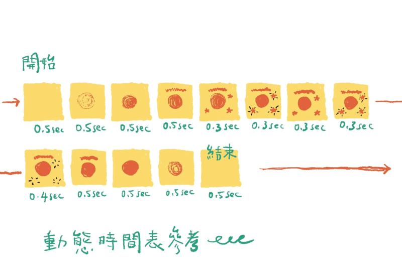 學員做動畫的時間參考。